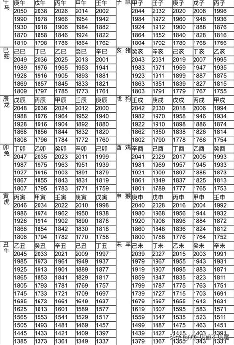 1973年屬什麼|12生肖對照表最完整版本！告訴你生肖紀年：出生年份。